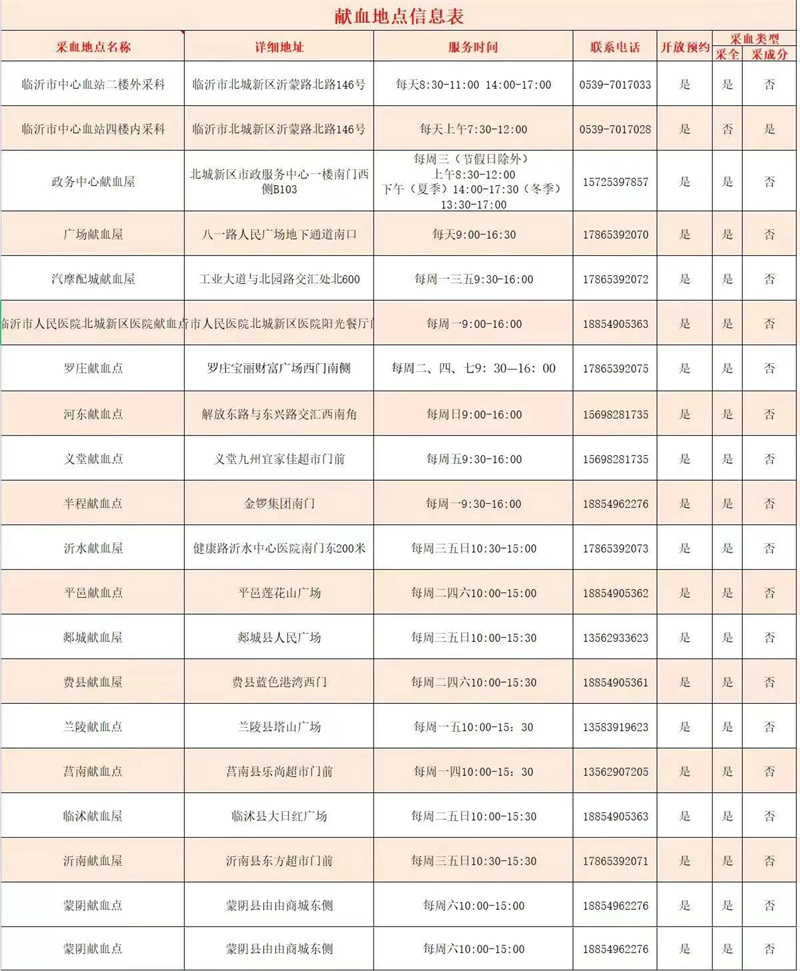 临沂市无偿献血、造血干细胞采样服务网点一览表.jpg