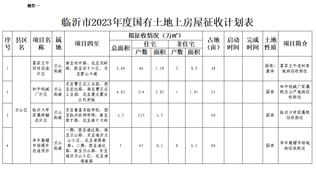 临沂市2023年度国有土地上房屋征收计划公布